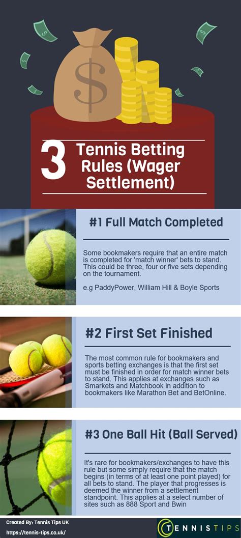 pokerstars tennis betting rules